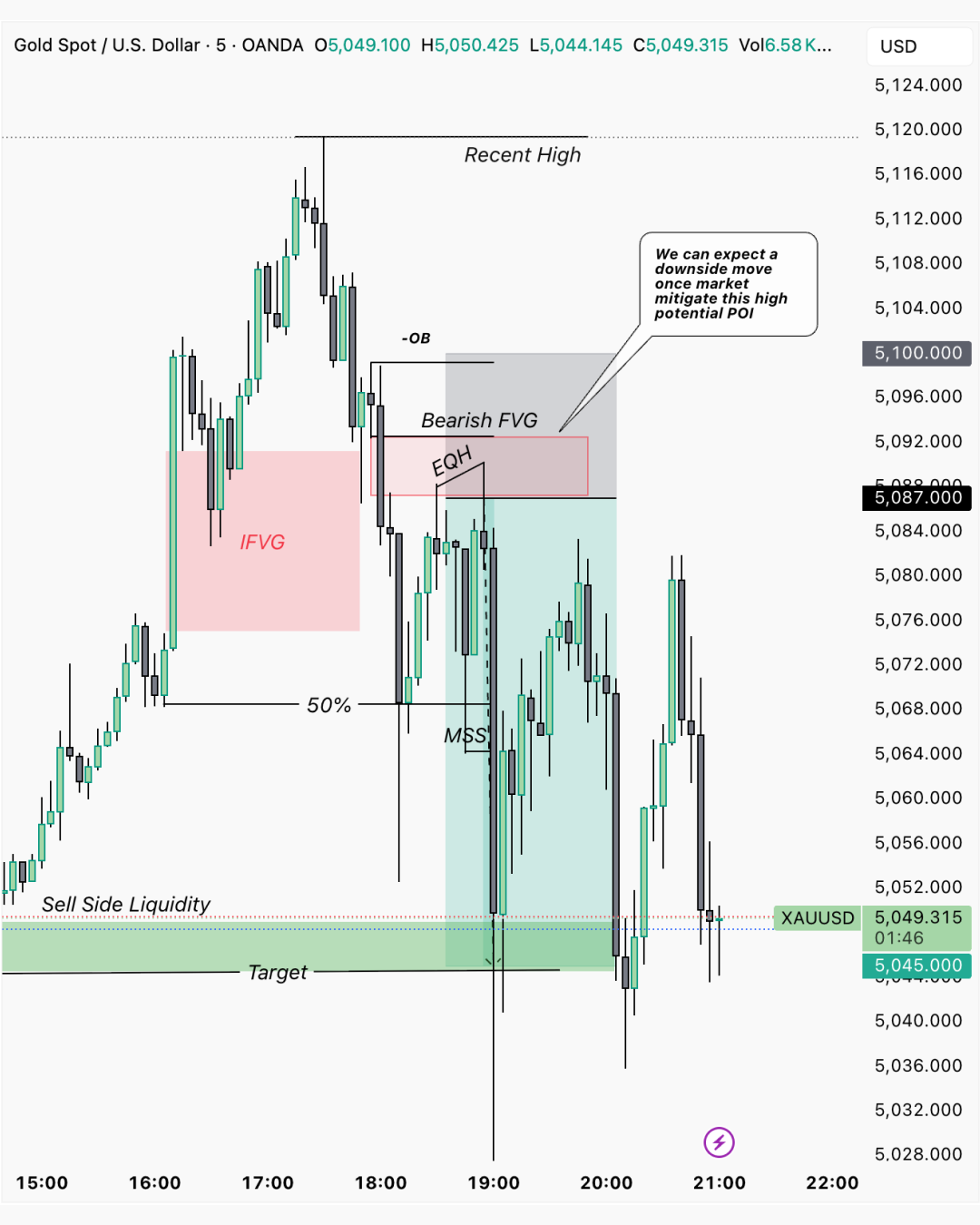 Instagram portfolio post